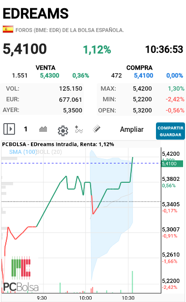 EDreams - Que se quiere poner tiesa a ver lo que hace
