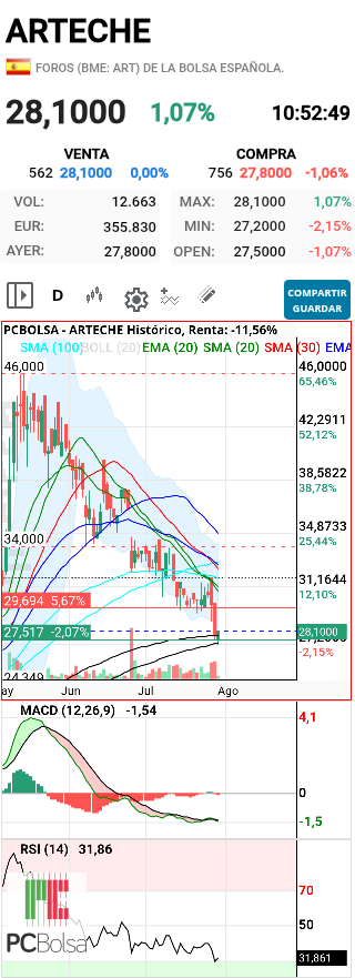 ARTECHE - Debería ser zona de compra