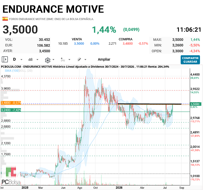 Endurance Motive - .