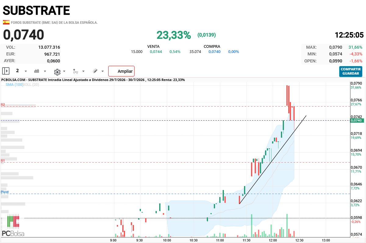 Substrate - mirad por ahora que perfección en el apoyo de la directriz