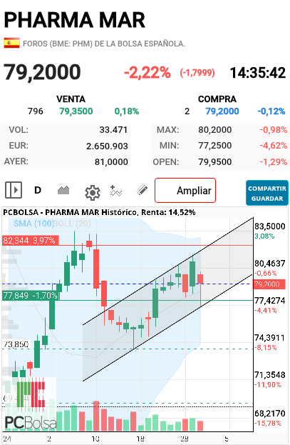 grafico de la accion neon_niteclub