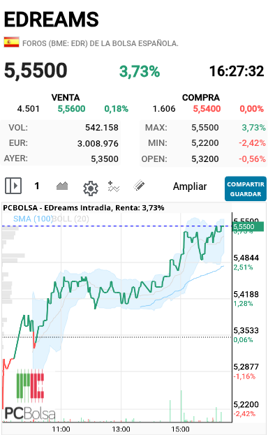 EDreams - Ya ha entrado en Alicante vamos para Valencia 