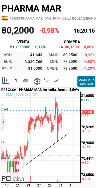 grafico de la accion faemino1