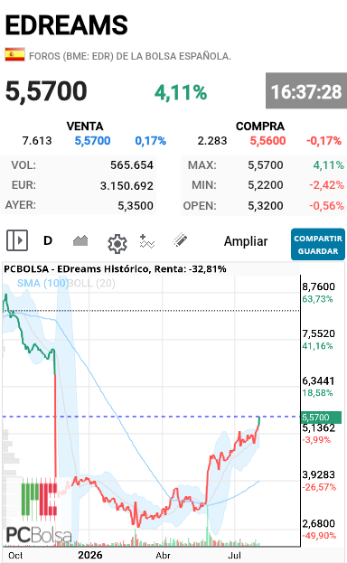grafico de la accion alejo