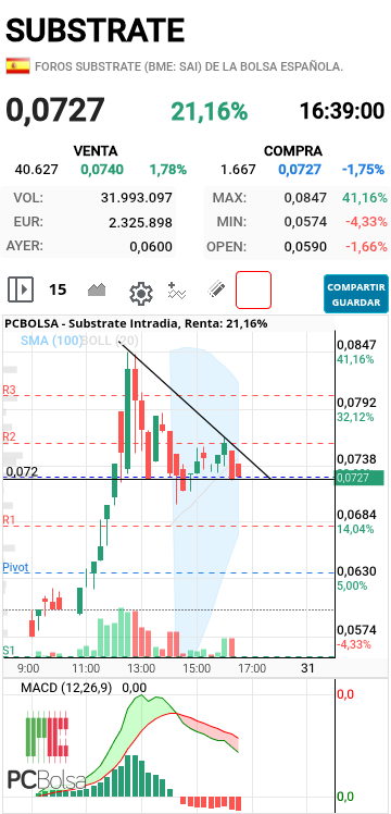 Substrate - Calma tensa!!!