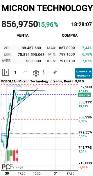 Micron Technology - A 1000