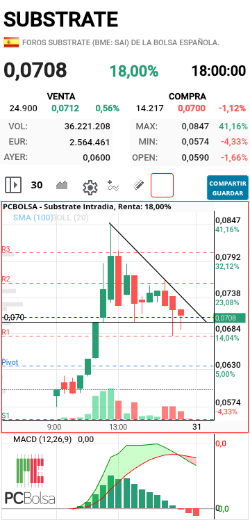 Substrate - Hagan sus apuestas ??