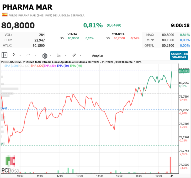 Pharma Mar -