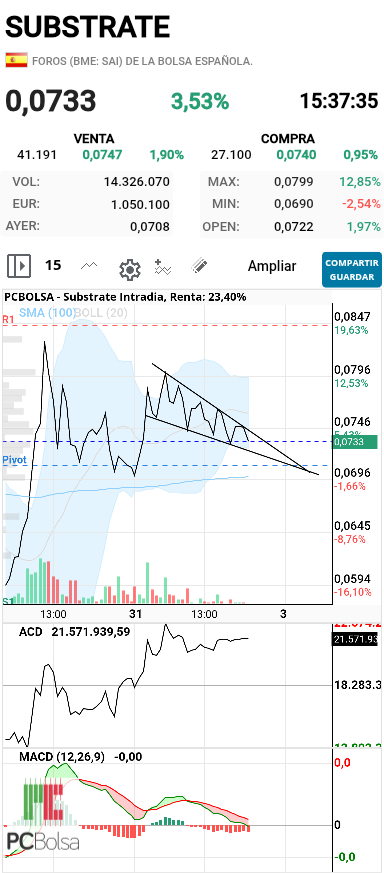 grafico de la accion slaugther
