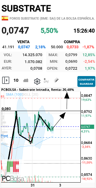 grafico de la accion faemino1