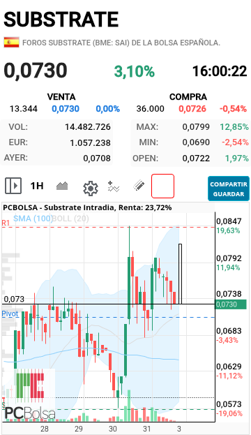 Substrate - Siguiente vela horaria jjj