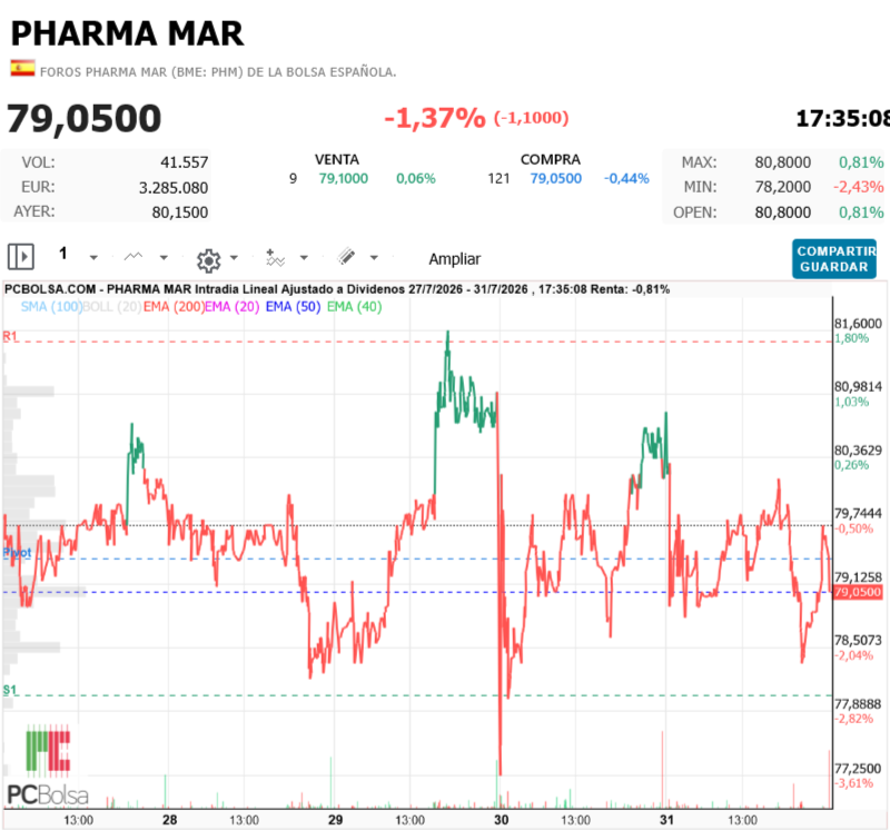 Pharma Mar - palo