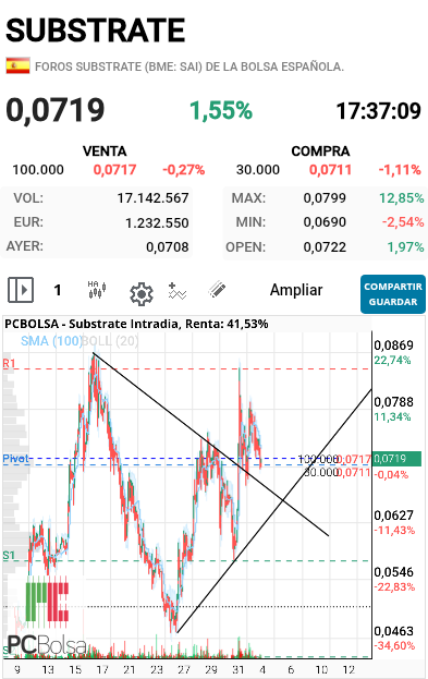 Substrate - Está es la opción menos positiva pero igual de posibilidades