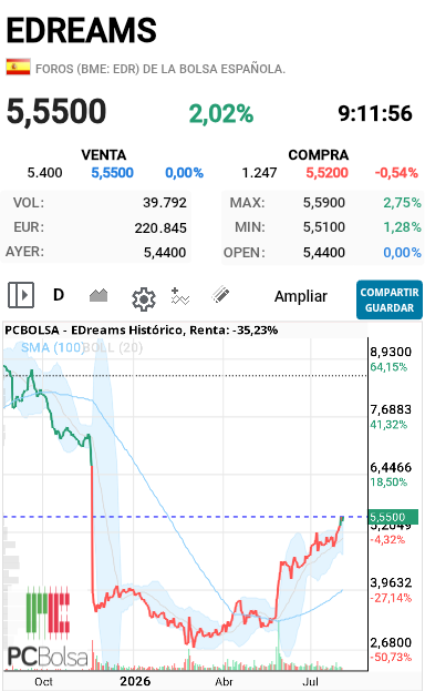 grafico de la accion alejo