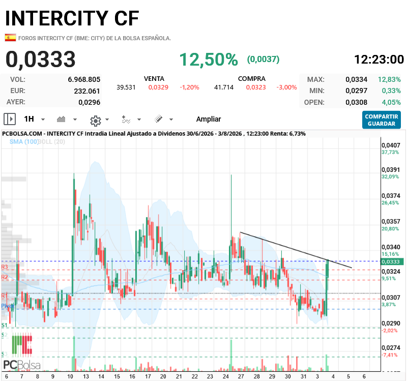 Intercity CF - .