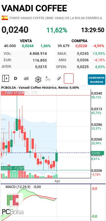 Vanadi Coffee - Vamos a ver si confirmamos