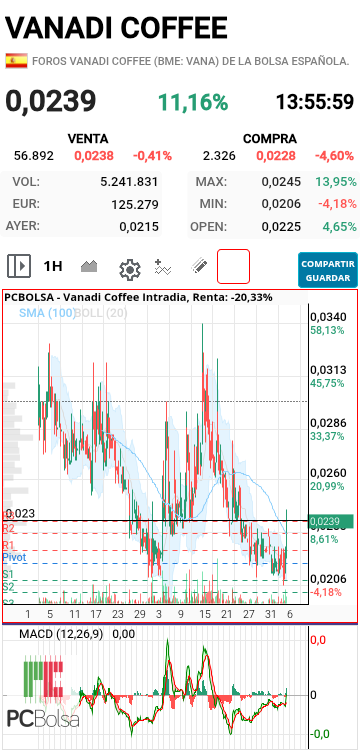 Vanadi Coffee - A ver si es capaz de superar esta zona