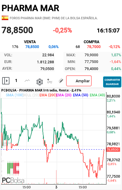 Pharma Mar - Animamus