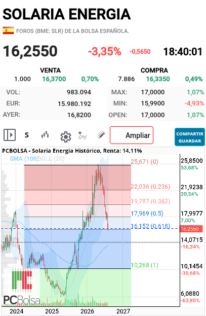 grafico de la accion predictor