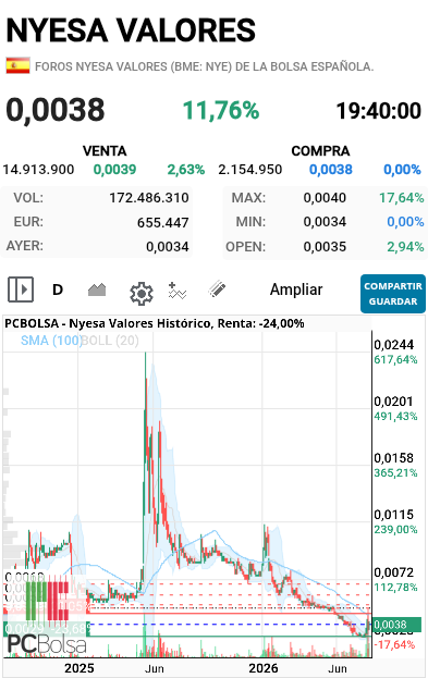 Nyesa Valores - Aquí se ve 