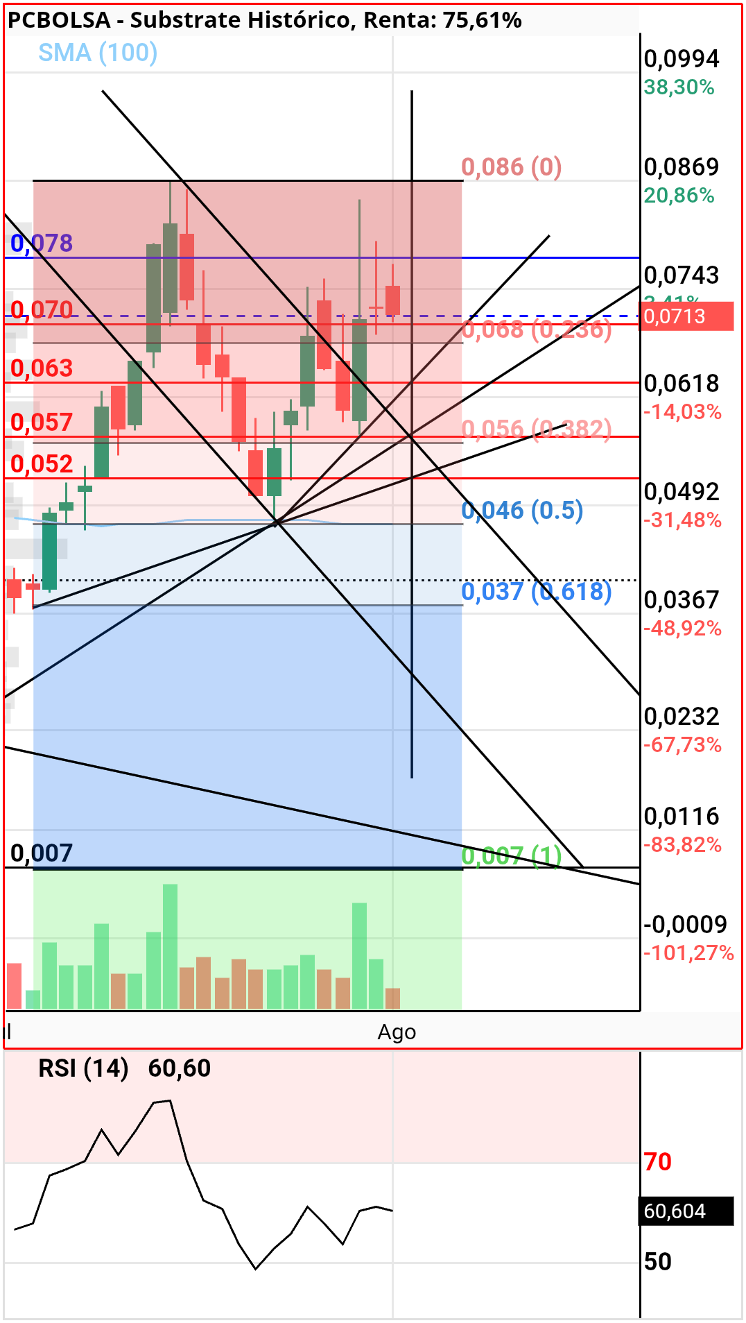 grafico de la accion alvaropc