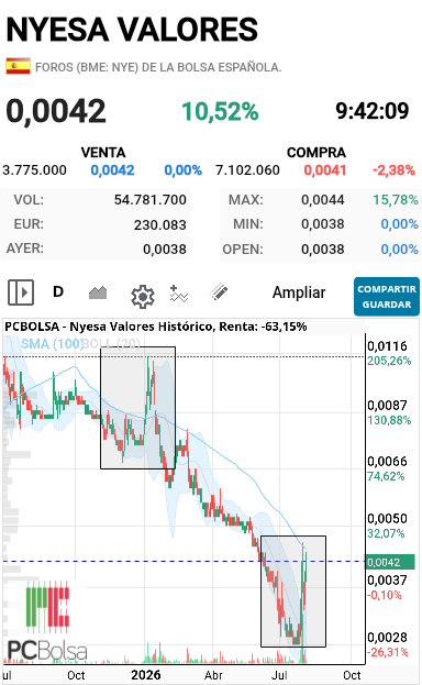 Nyesa Valores - Ojalá no haga lo mismo