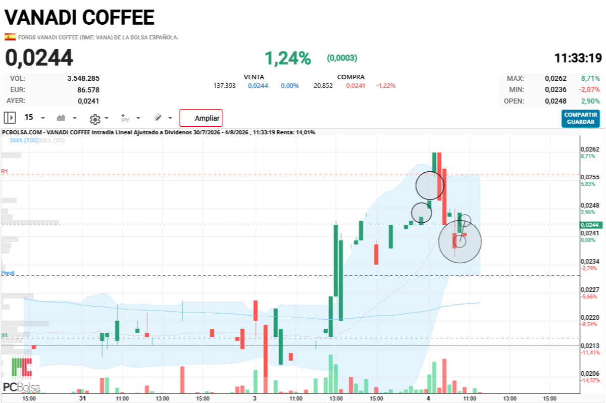 Vanadi Coffee - Bueno misión cumplida , ahora que haga lo que deba si o si