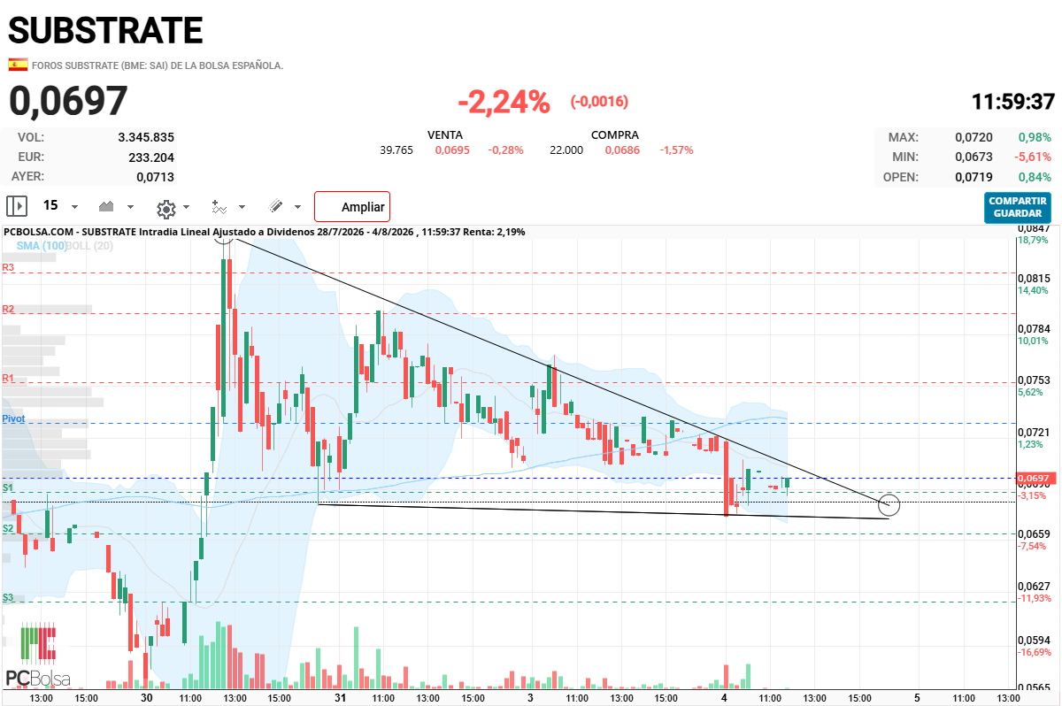 Substrate - es que casi está hecho, debe saltar