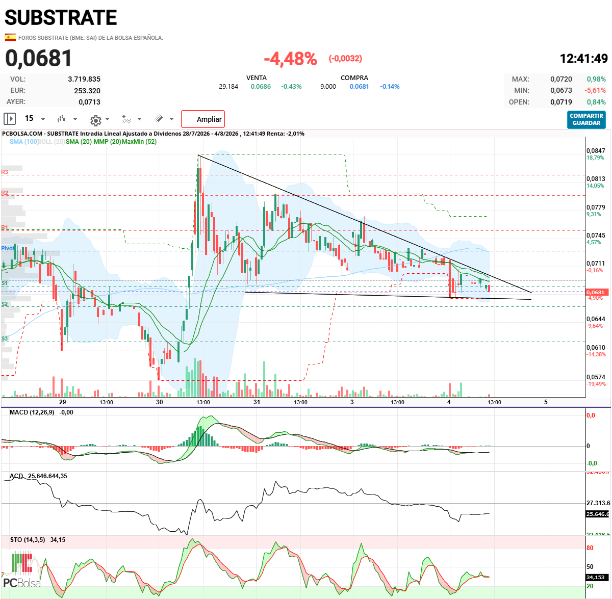 Substrate - le queda muy poco para decidirse, no se que va a hacer, espero que sea hacia arriba