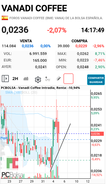 Vanadi Coffee - Pues nada cuando quieras ya puede