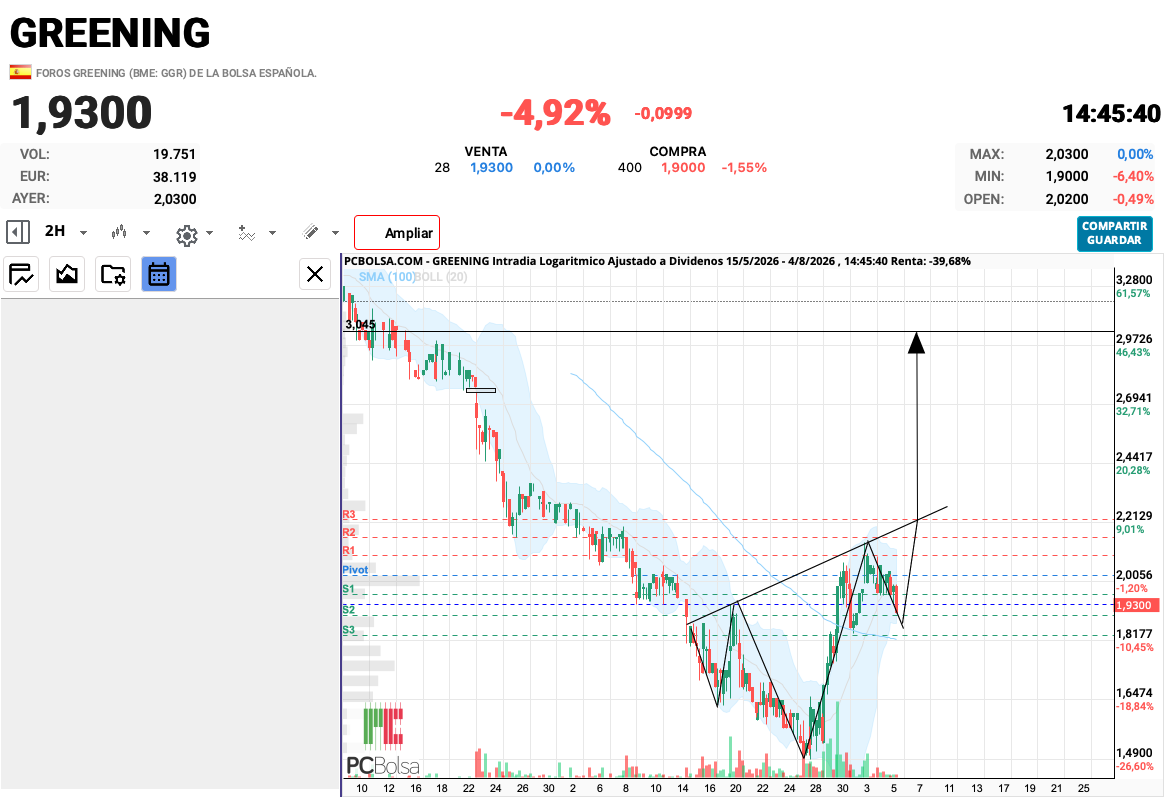 Greening - Actualizo. A ver si se cumple.