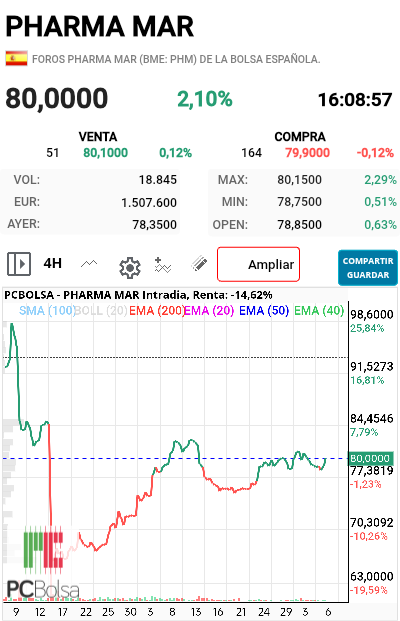 Pharma Mar - Limpia 
