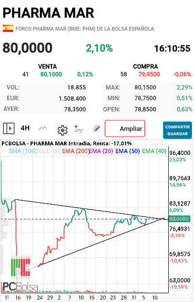 Pharma Mar - Segura