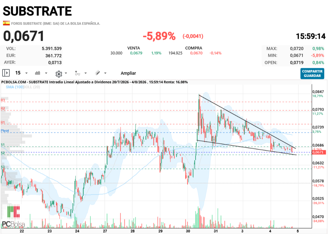 Substrate -