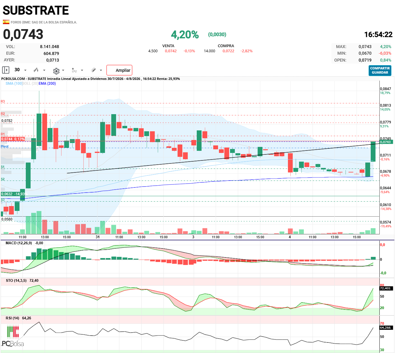 Substrate - tengan cuidado, que puede estar haciendo esto