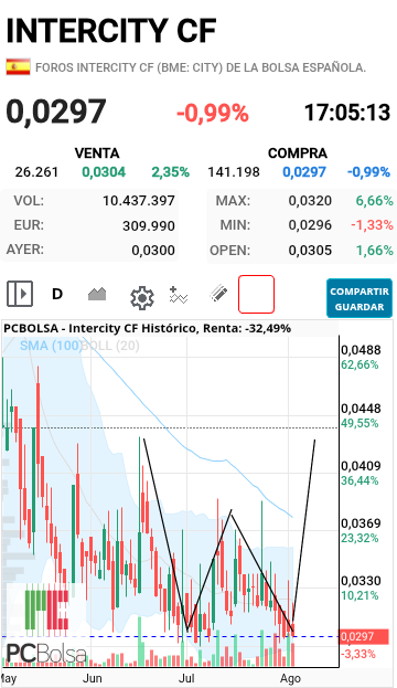 Intercity CF - Querrá????