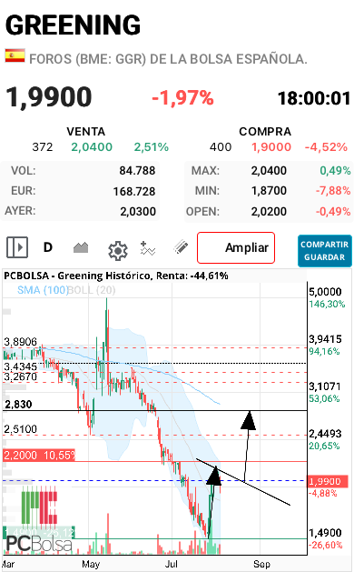 Greening - 3
