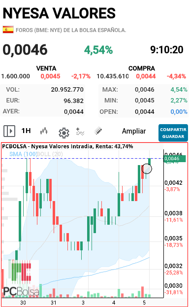 Nyesa Valores - A ver si toca el 44 y cierra eso