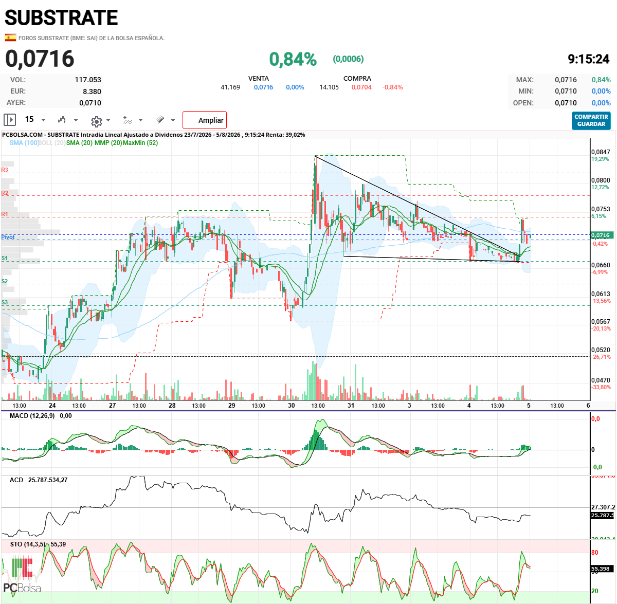 Substrate - Está perfecta para subir