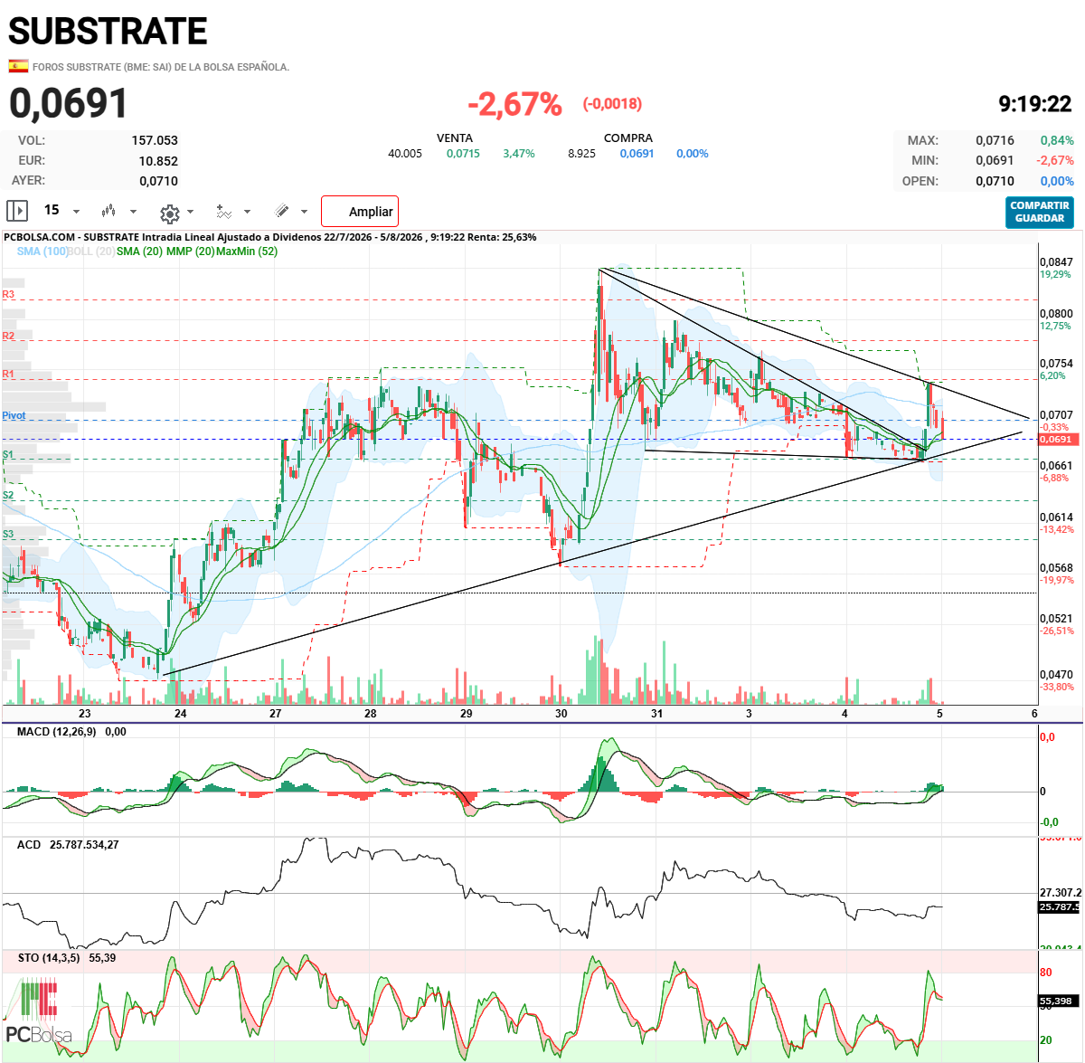 Substrate - puede apoyarse en el  680 sin problemas