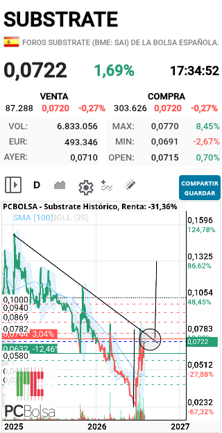 Substrate - ANIMO QUE NOS QUEDA MUY POQUITO