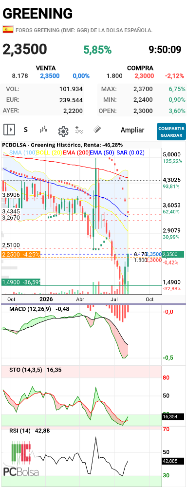 Greening - En semanal esta muy bonita