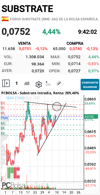 Substrate - Como hoy rompa ahi...