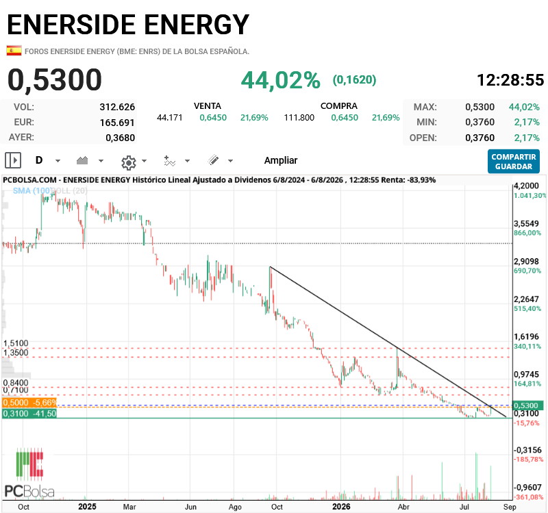 Enerside Energy - .