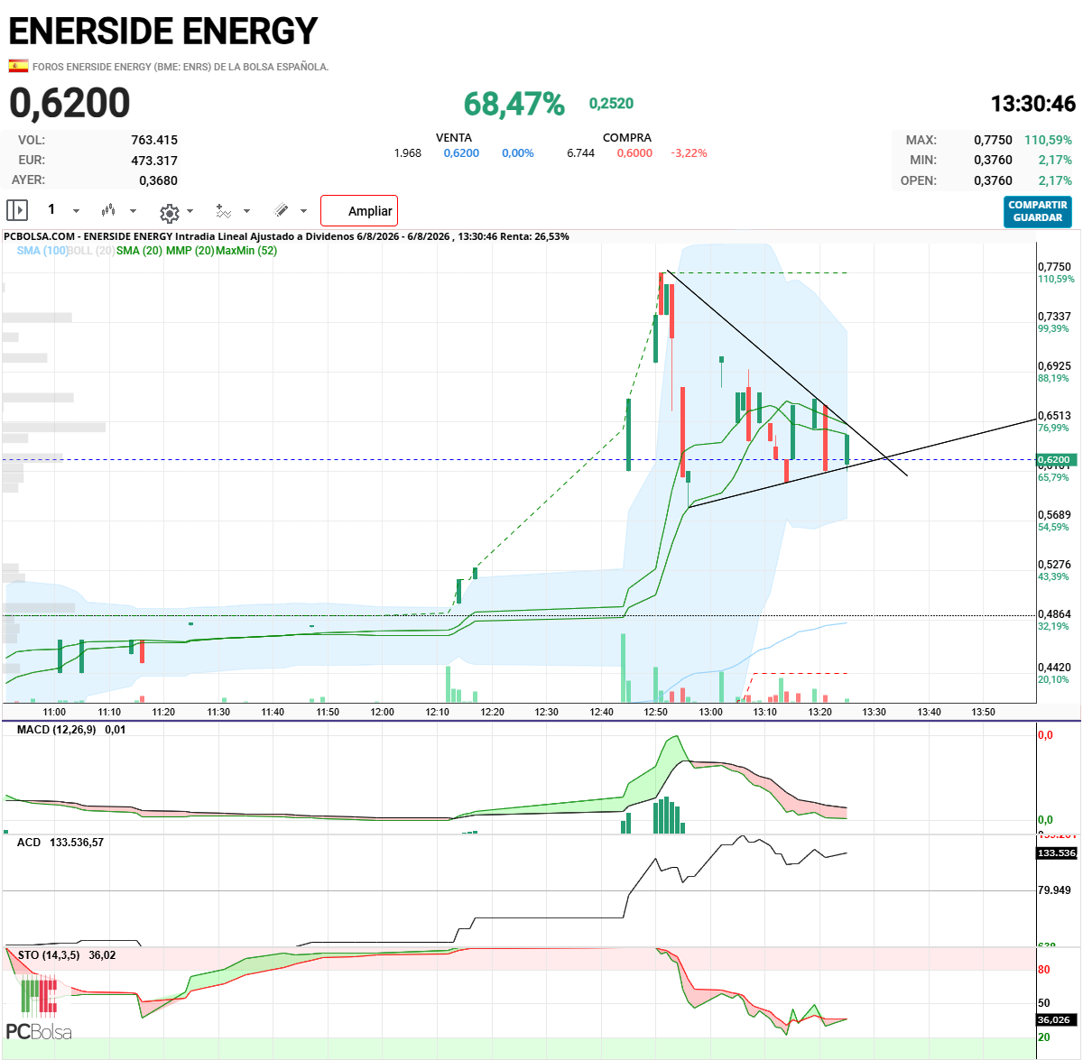 Enerside Energy - por ahora perfecta