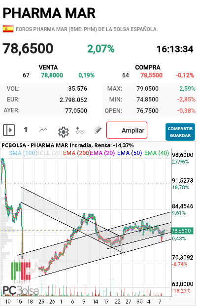 Pharma Mar - Allá va