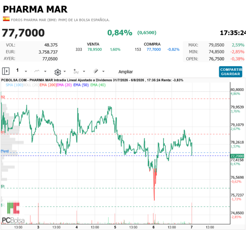 Pharma Mar - Merde verde