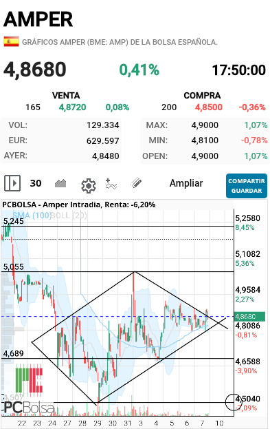 grafico de la accion jarcos40