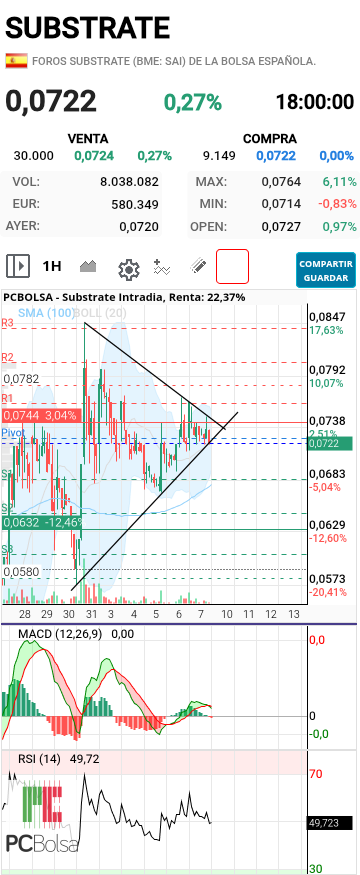 Substrate - Cierre flojo con vela horaria fea...asustarán mañana a primera hora?...yo creo q si 