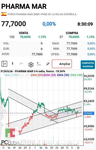 Pharma Mar - Muy buenos días